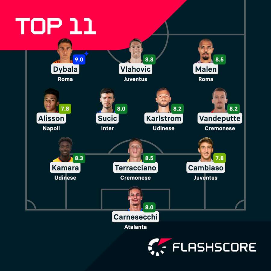 La Top XI del weekend