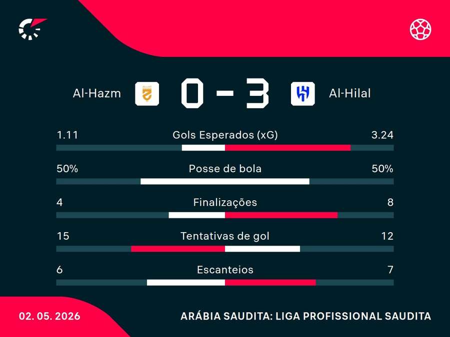 Números do jogo