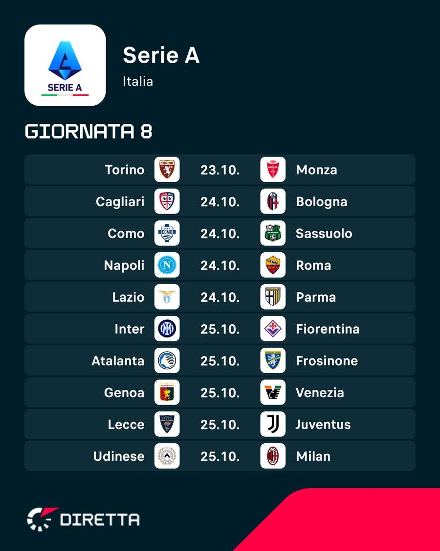 Le partite di questo weekend Le partite di questo weekend