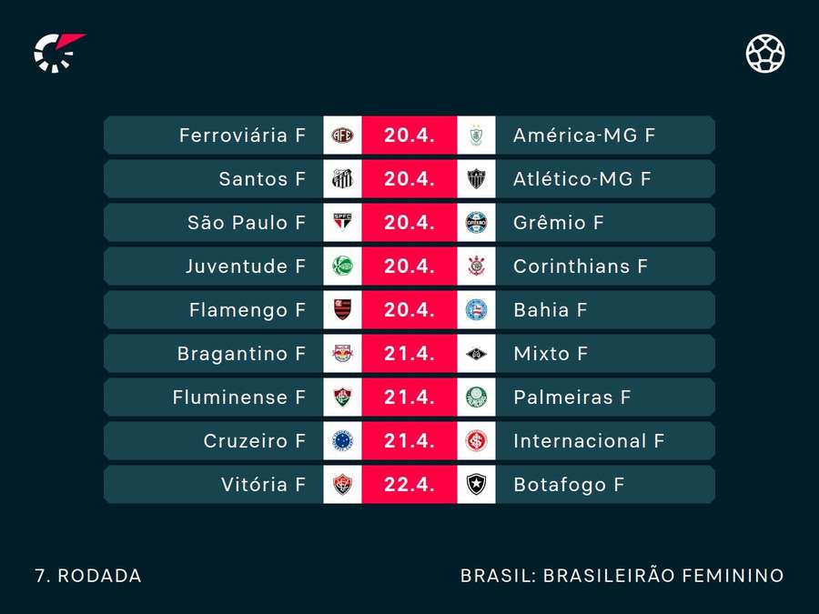 Os jogos da 7ª rodada do Brasileirão Feminino
