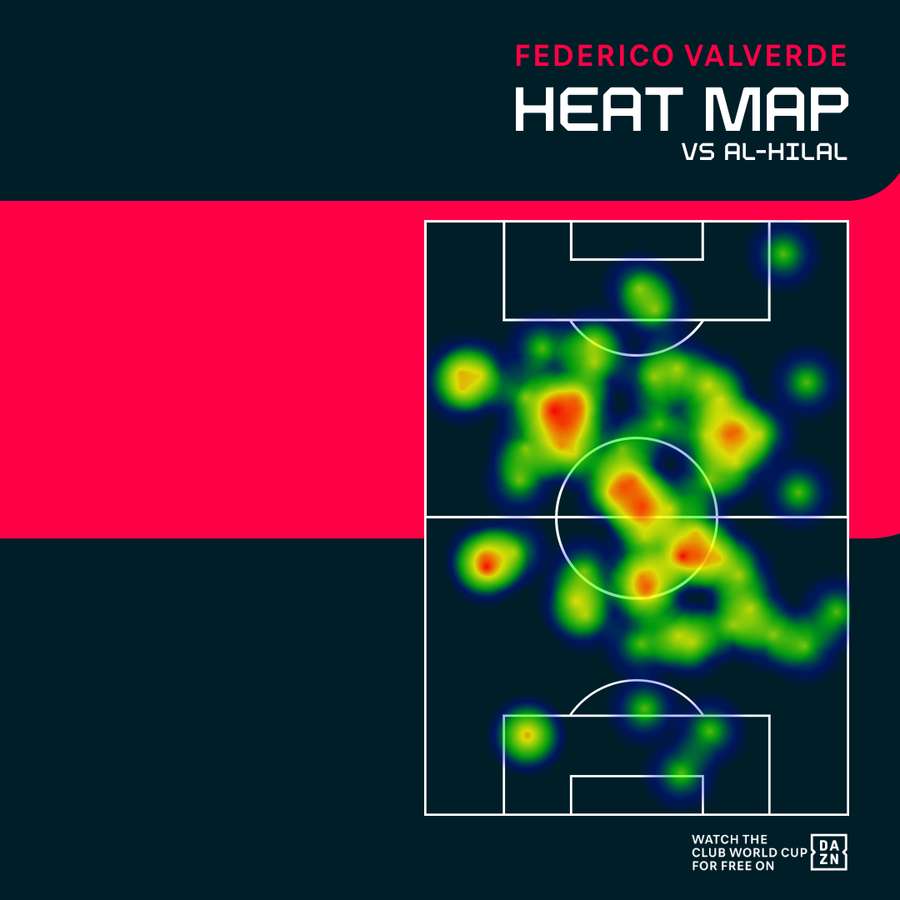 Federico Valverde's heat map vs Al Hilal Federico Valverde's heat map vs Al Hilal