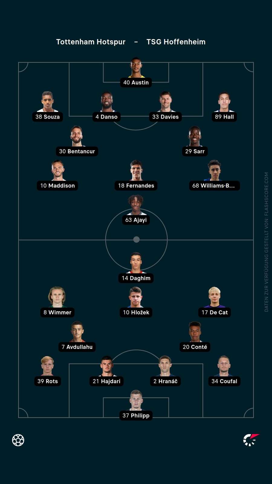 Aufstellungen: Tottenham vs. Hoffenheim Aufstellungen: Tottenham vs. Hoffenheim