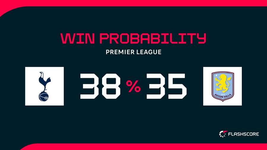 Win Probability