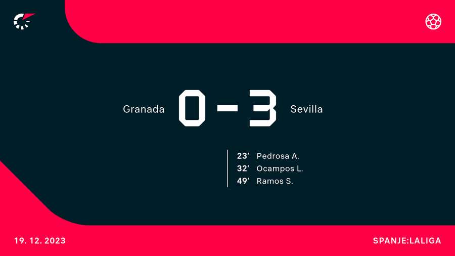 Granada - Sevilla