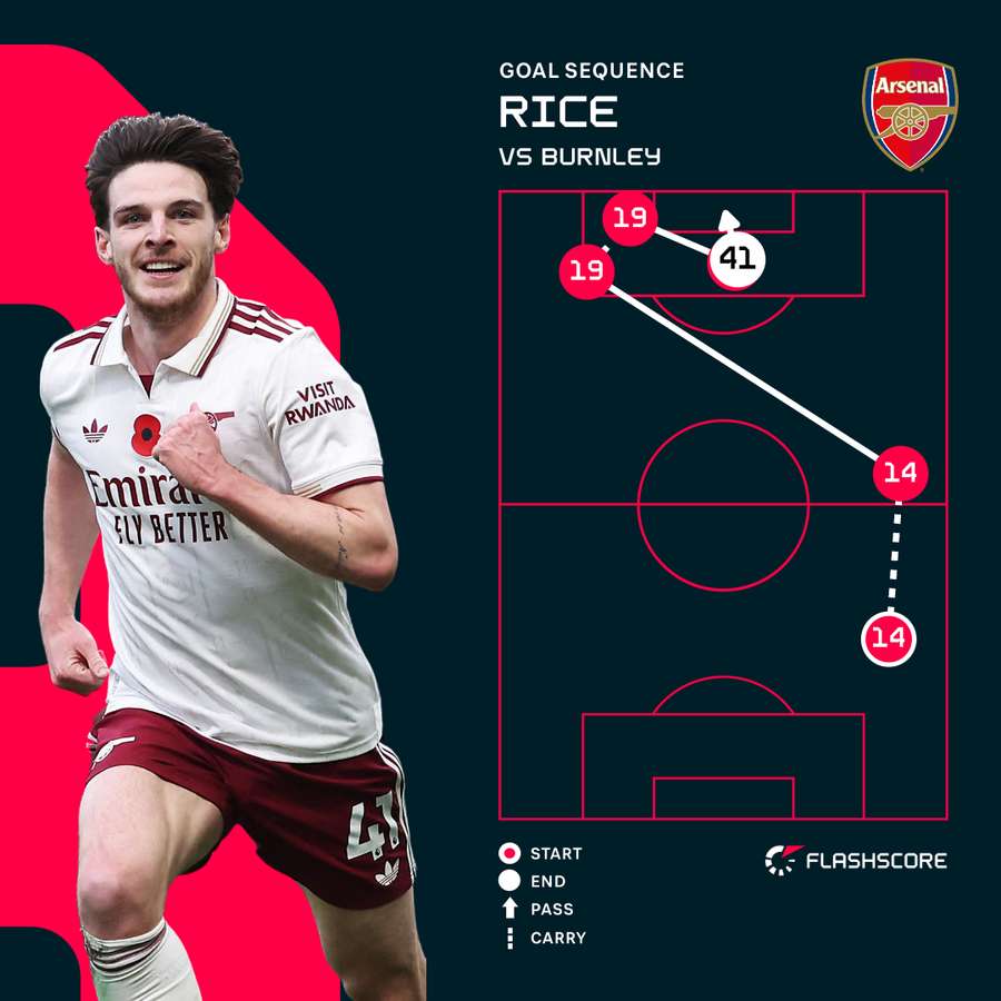 Rice v Burnley Rice v Burnley