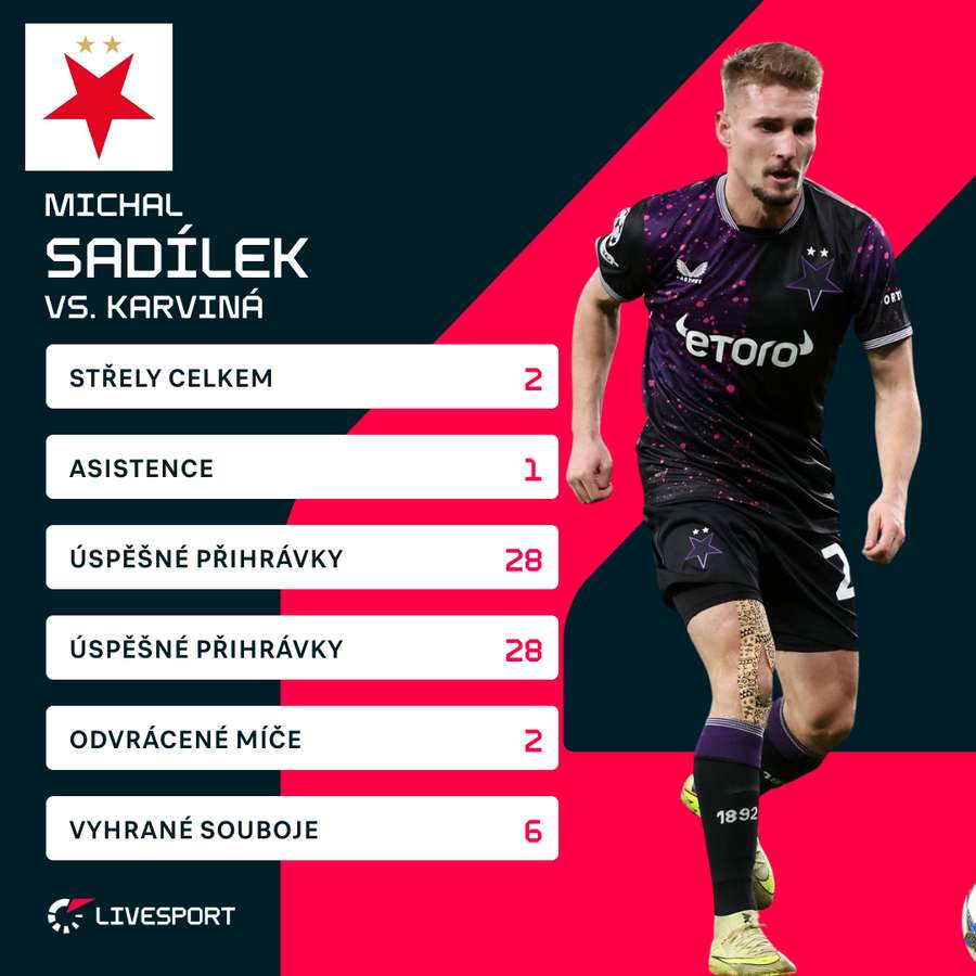 Statistiky Michala Sadílka proti Karviné.