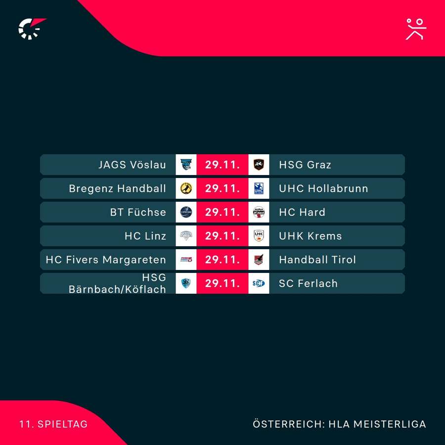 HLA Meisterliga: Die Spiele der 11. Runde im Überblick