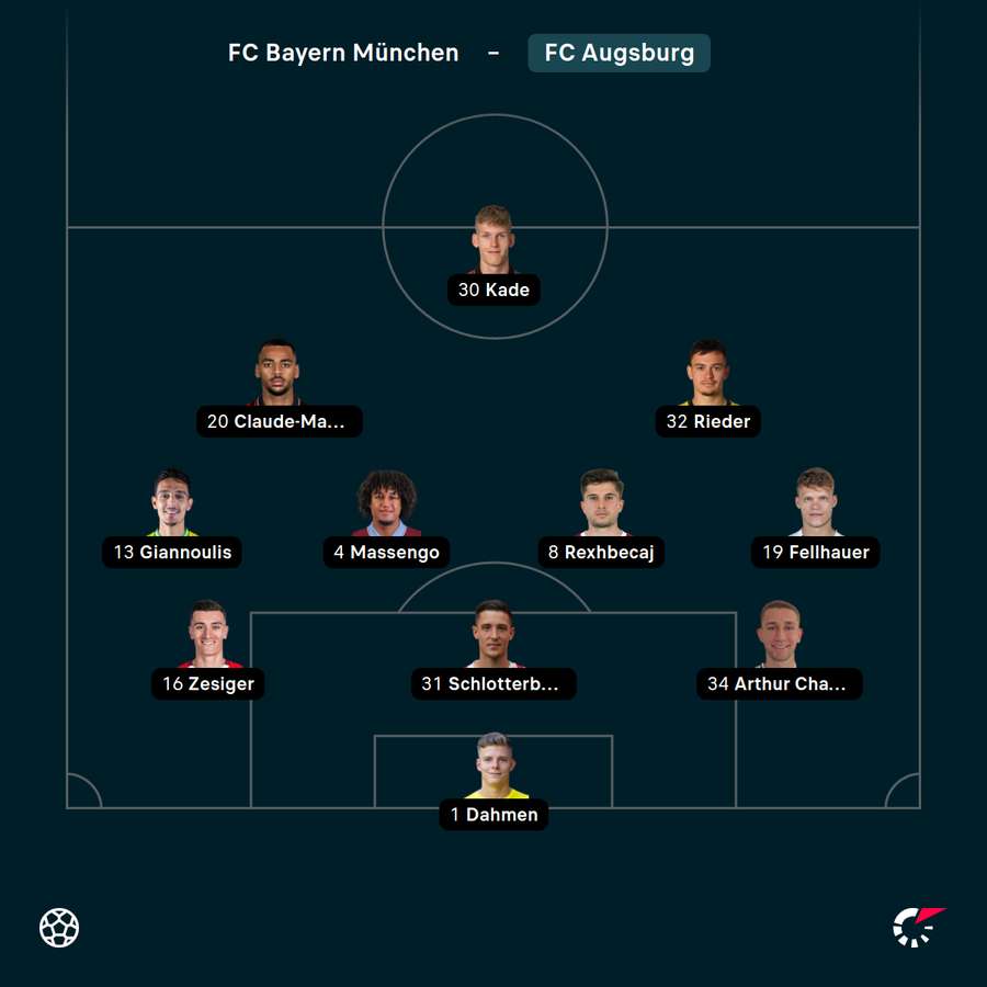 Startelf FC Augsburg vs. Bayern