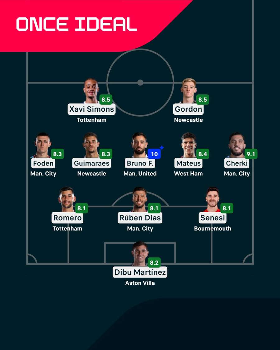 El once ideal de la jornada El once ideal de la jornada