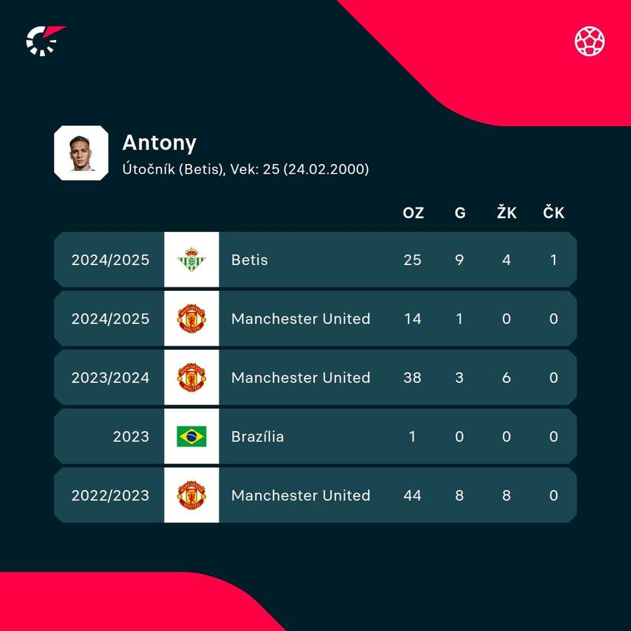 Antonyho štatistiky. Antonyho štatistiky.