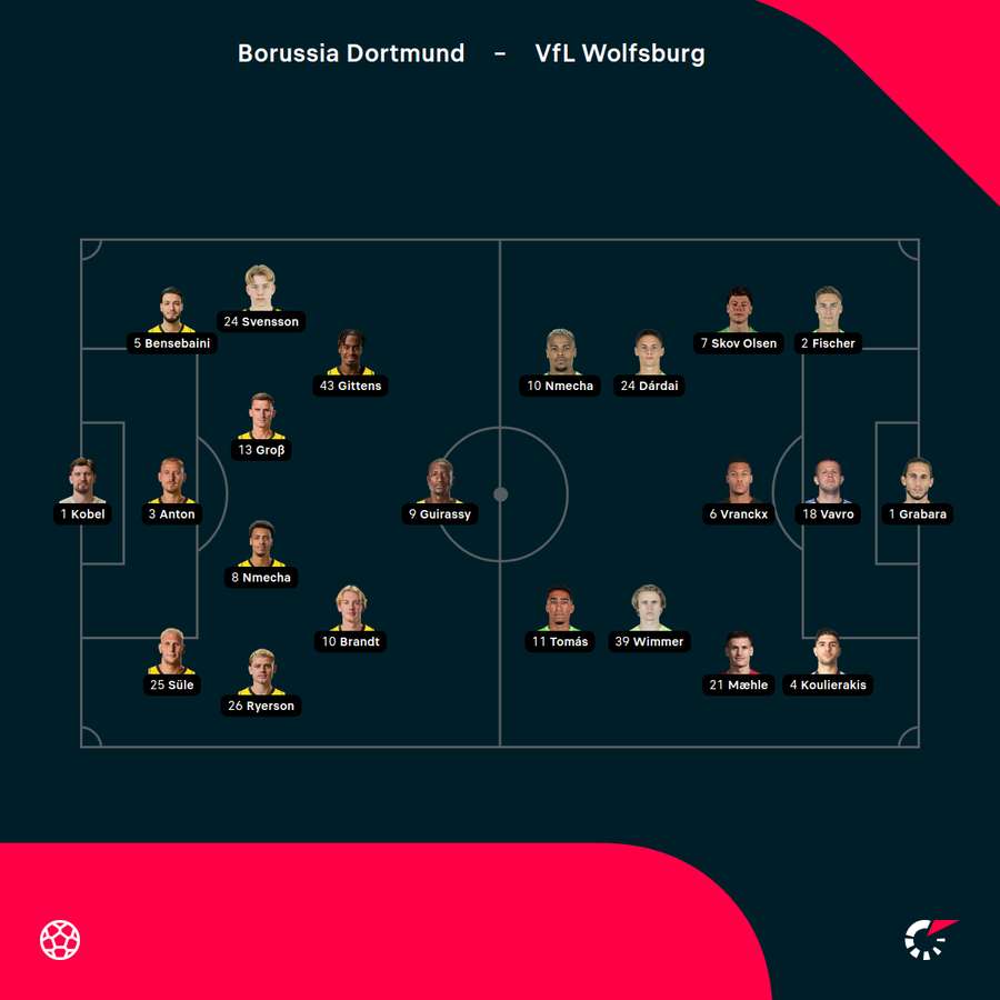 Aufstellungen Borussia Dortmund vs. VfL Wolfsburg Aufstellungen Borussia Dortmund vs. VfL Wolfsburg