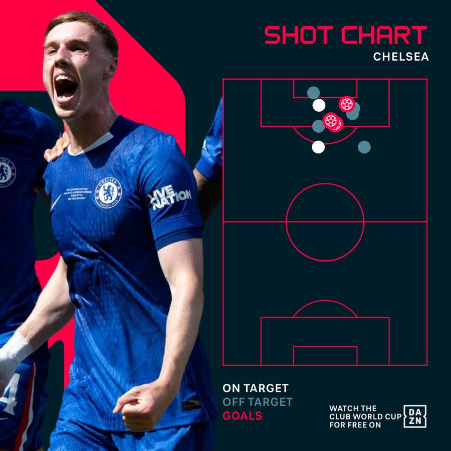 Chelsea's shot chart vs PSG Chelsea's shot chart vs PSG