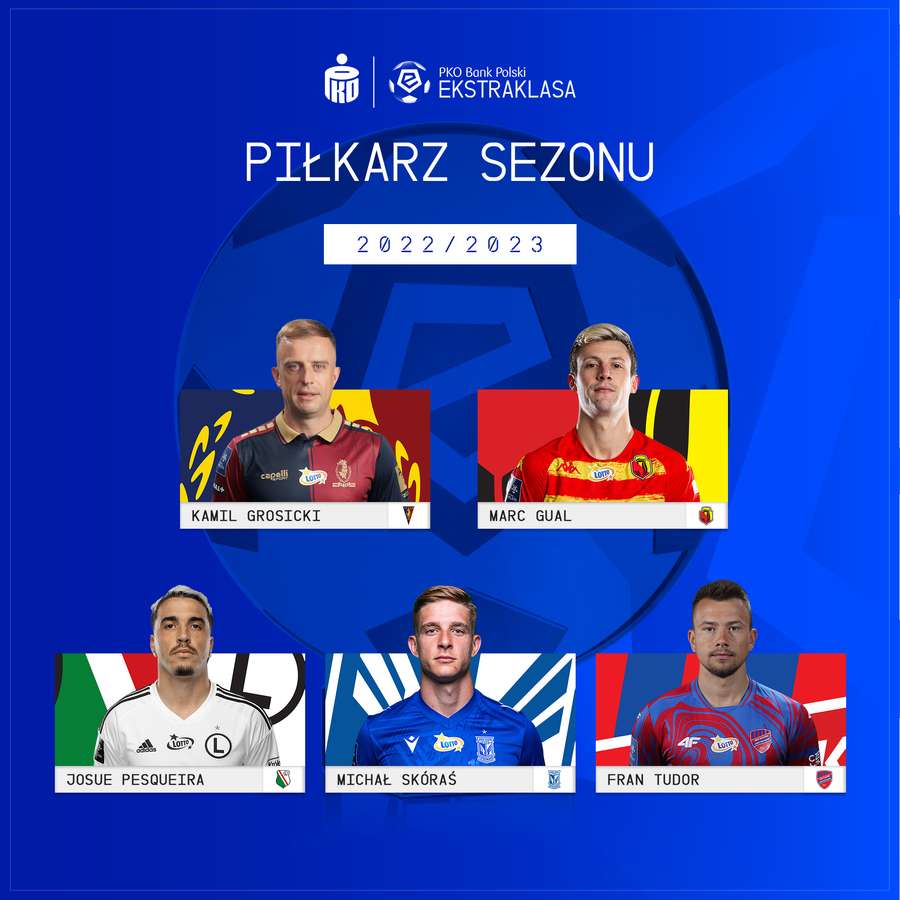 Kandydaci na Pikarza Sezonu 2022/2023