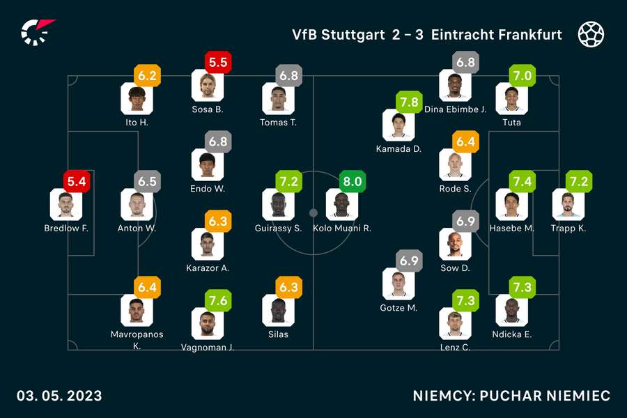 Noty Flashscore za mecz VfB-Eintracht