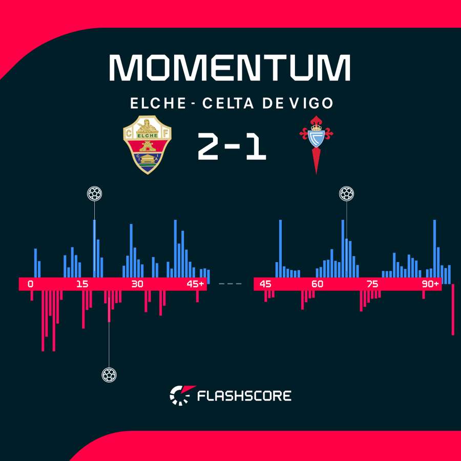 Match Momentum