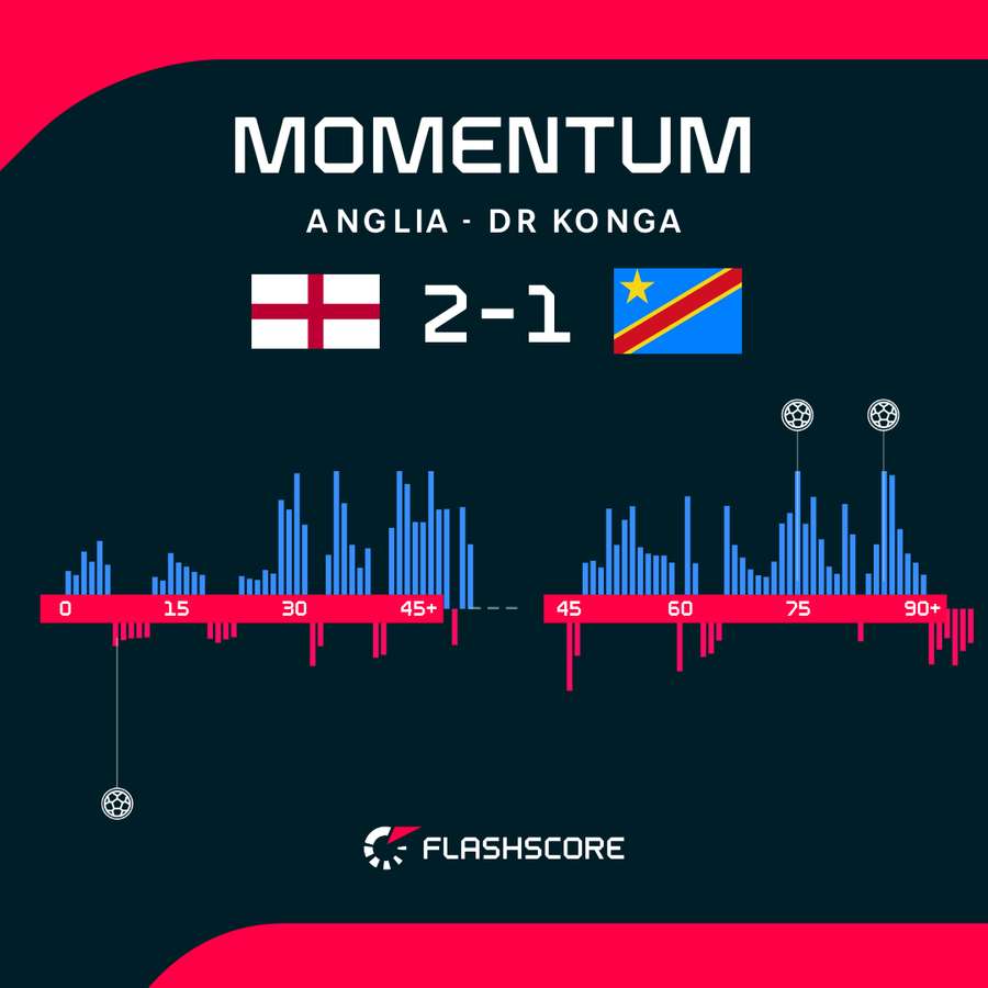 Momentum Momentum