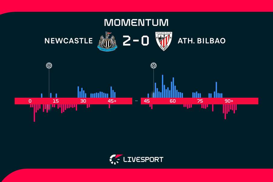 Momentum zápasu. Momentum zápasu.