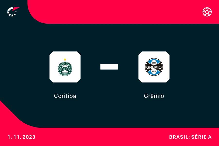Coritiba e Grêmio jogam nesta quarta-feira (1), no Couto Pereira, às 20h 
