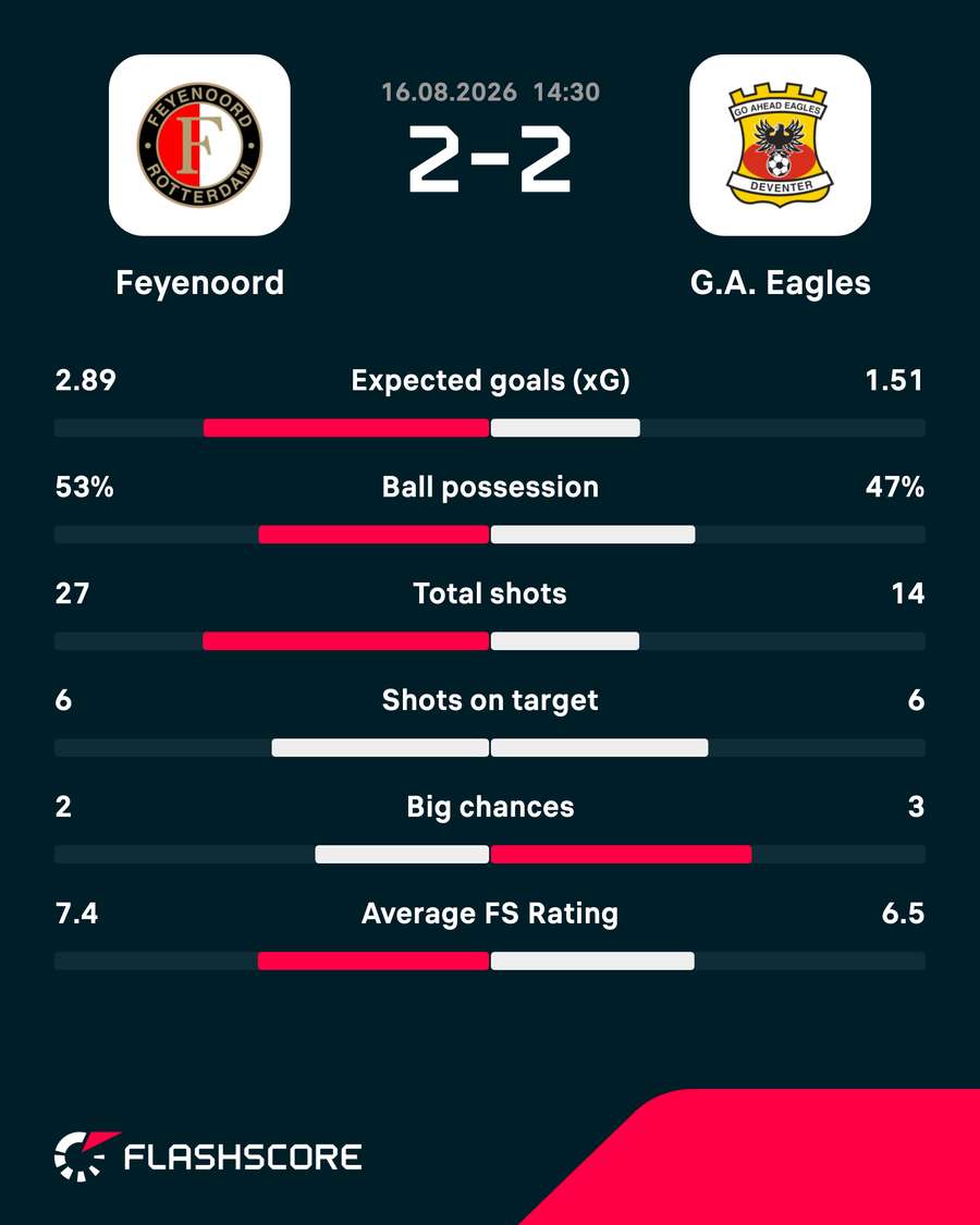 Key match stats Key match stats