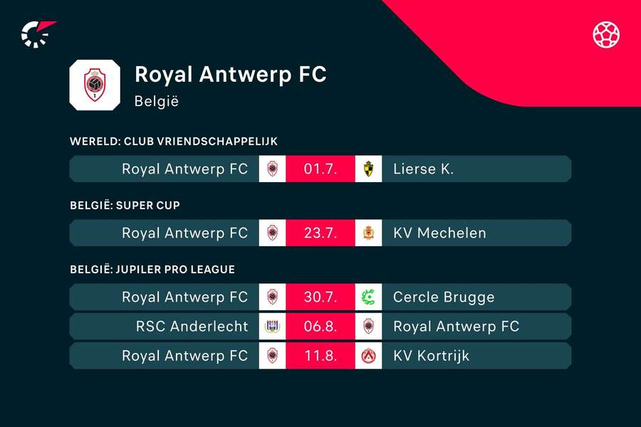 De aankomende vijf wedstrijden van Antwerp FC