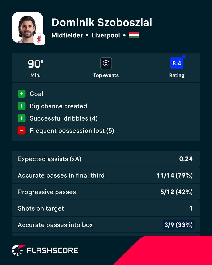 POTM