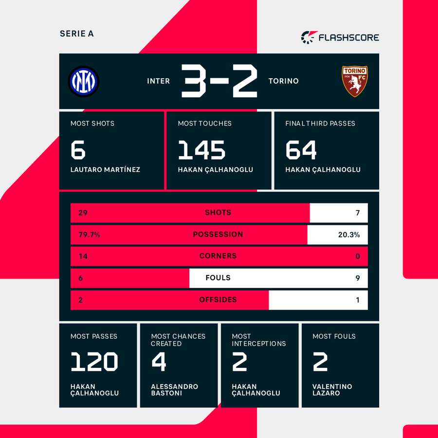 Match stats