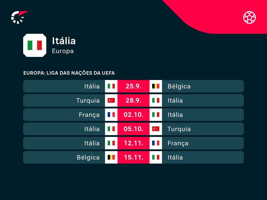 Próximos jogos da Itália