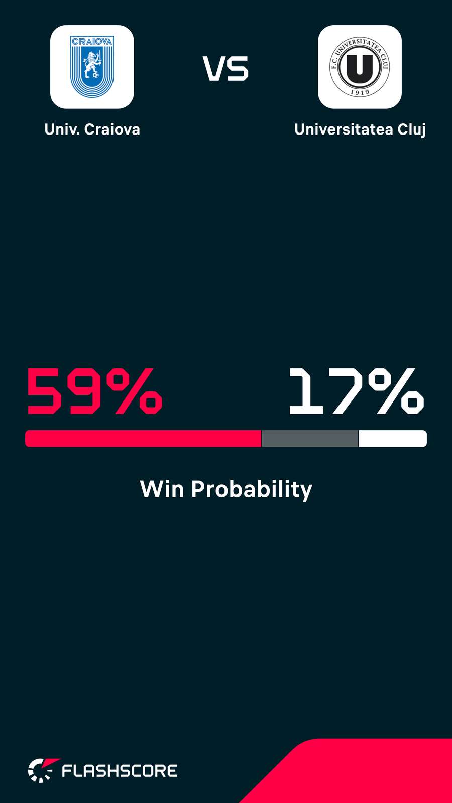 Probabilitate victorie Probabilitate victorie