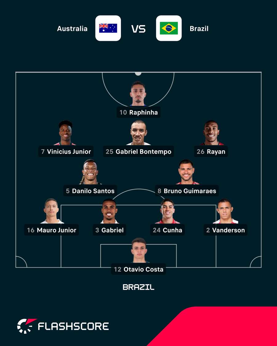 Brazil Starting XI
