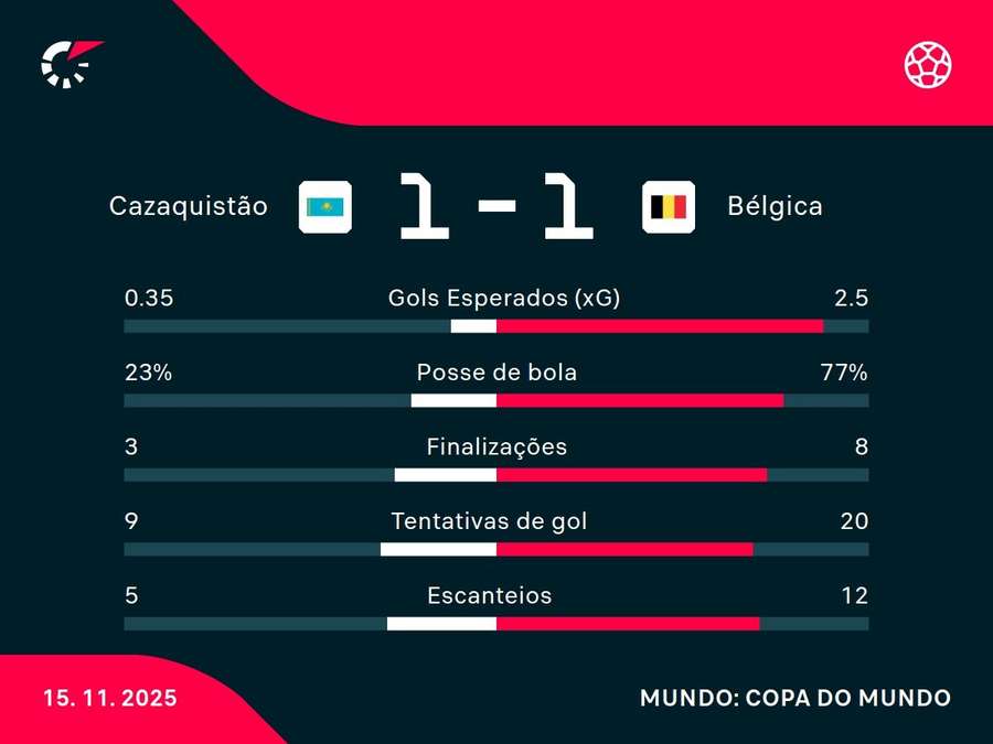 Números do jogo Números do jogo