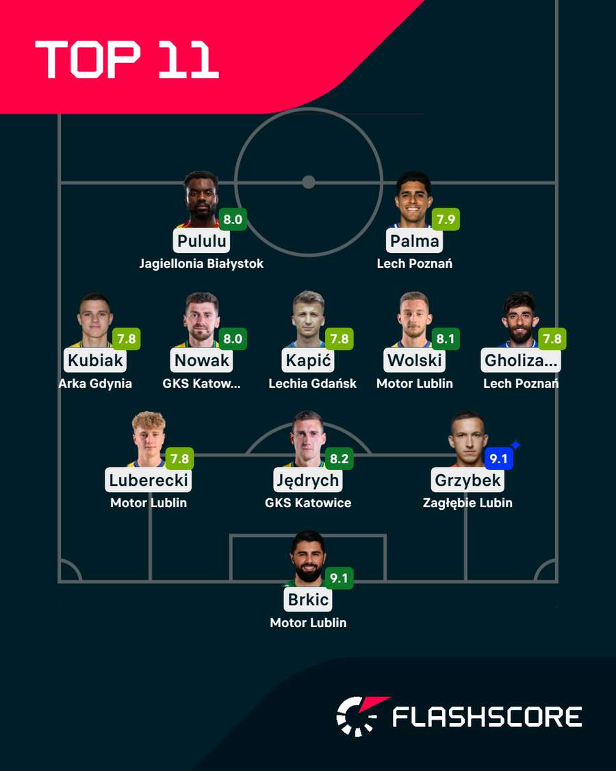 Jedenastka 23. kolejki PKO BP Ekstraklasy Jedenastka 23. kolejki PKO BP Ekstraklasy