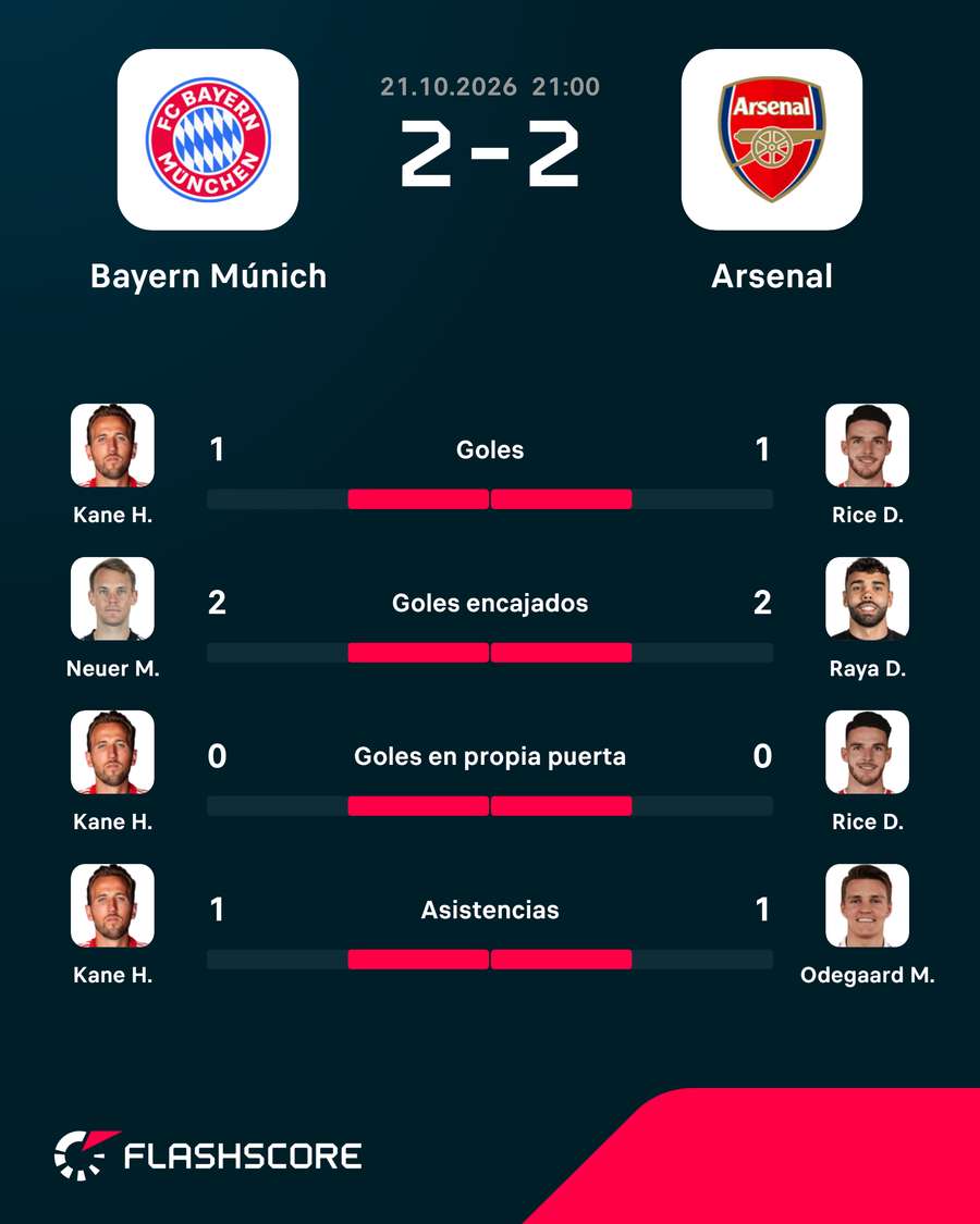 Los mejores del Bayern-Arsenal