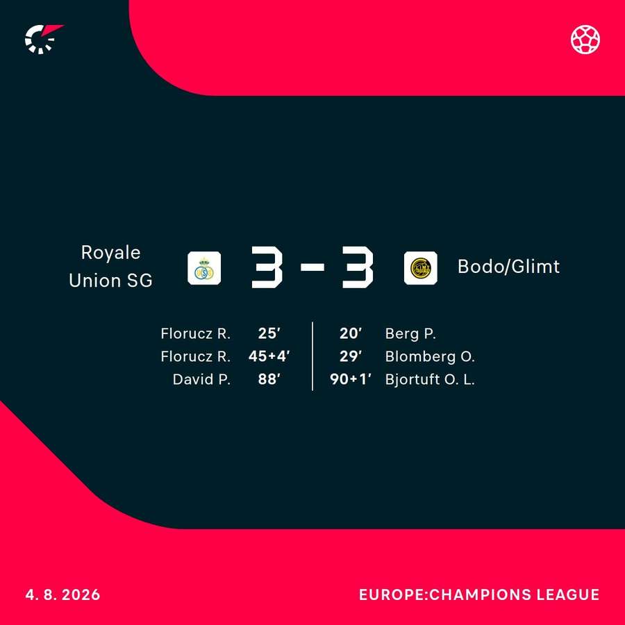 Royale Union - Bodo/Glimt - Goalscorers