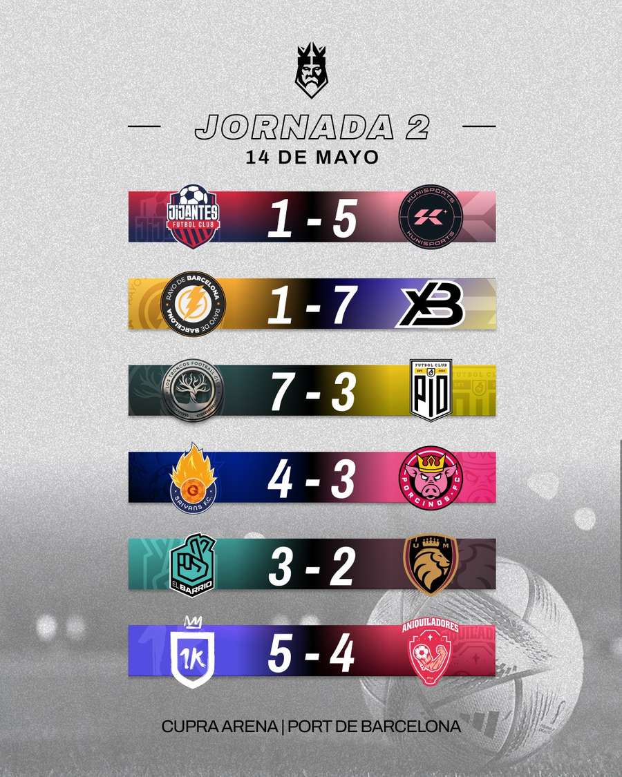 Resultados Jornada 2 Kings League