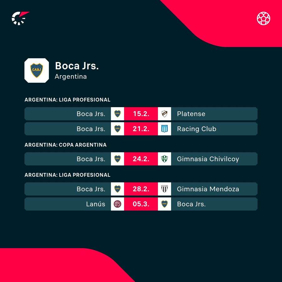 Próximos partidos de Boca