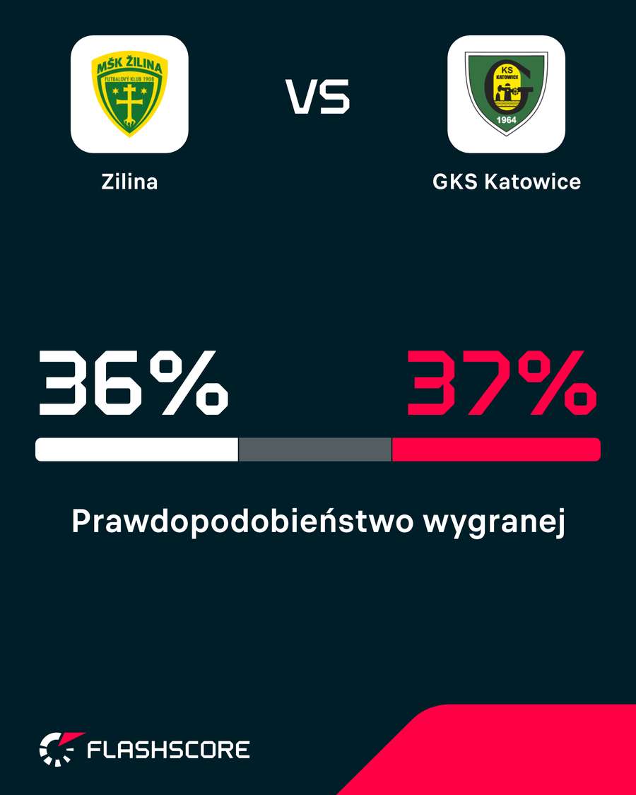 Prawdopodobieństwo wygranej wg symulacji Opta Prawdopodobieństwo wygranej wg symulacji Opta