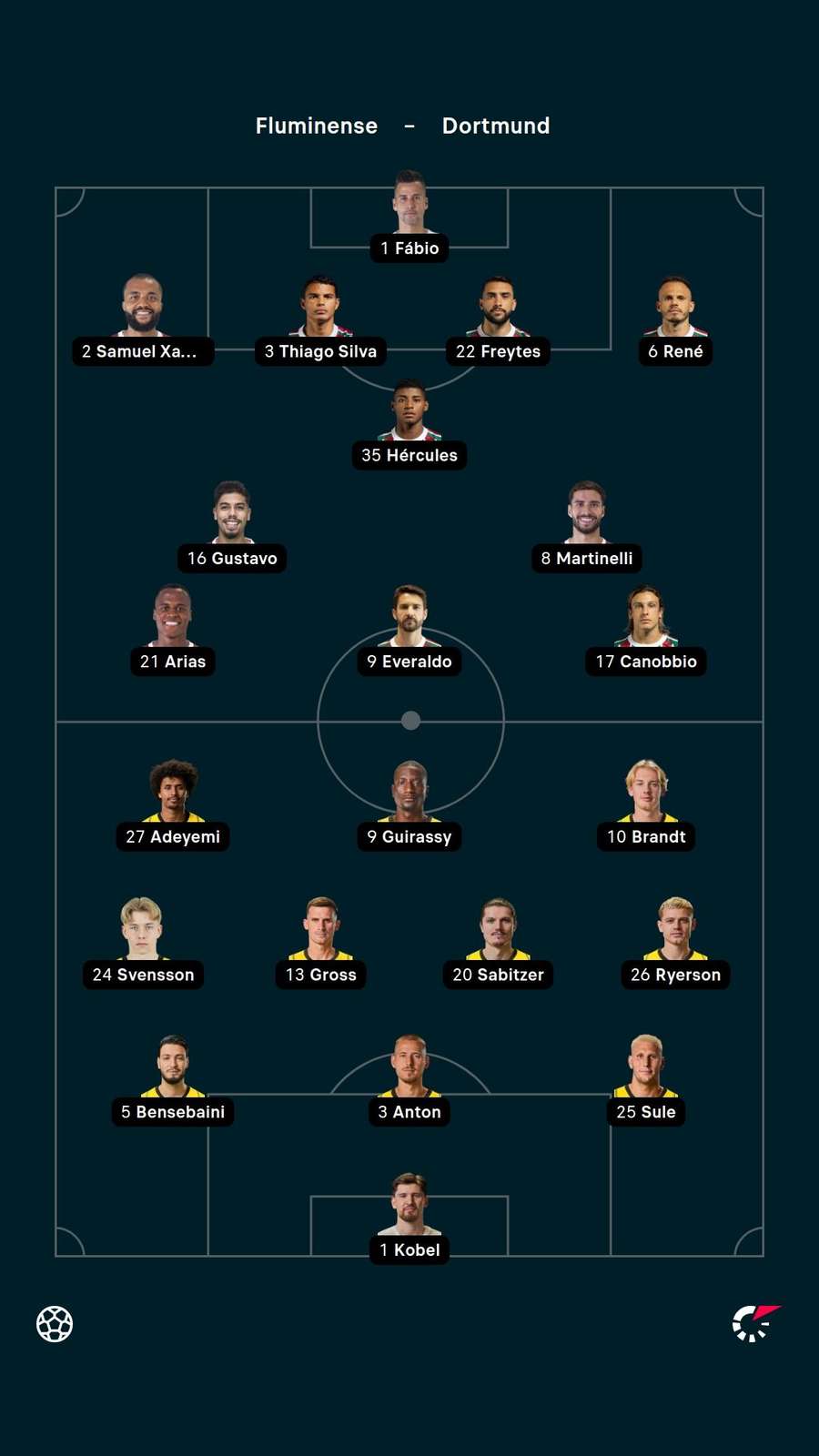 As escalações de Fluminense x Borussia Dortmund
