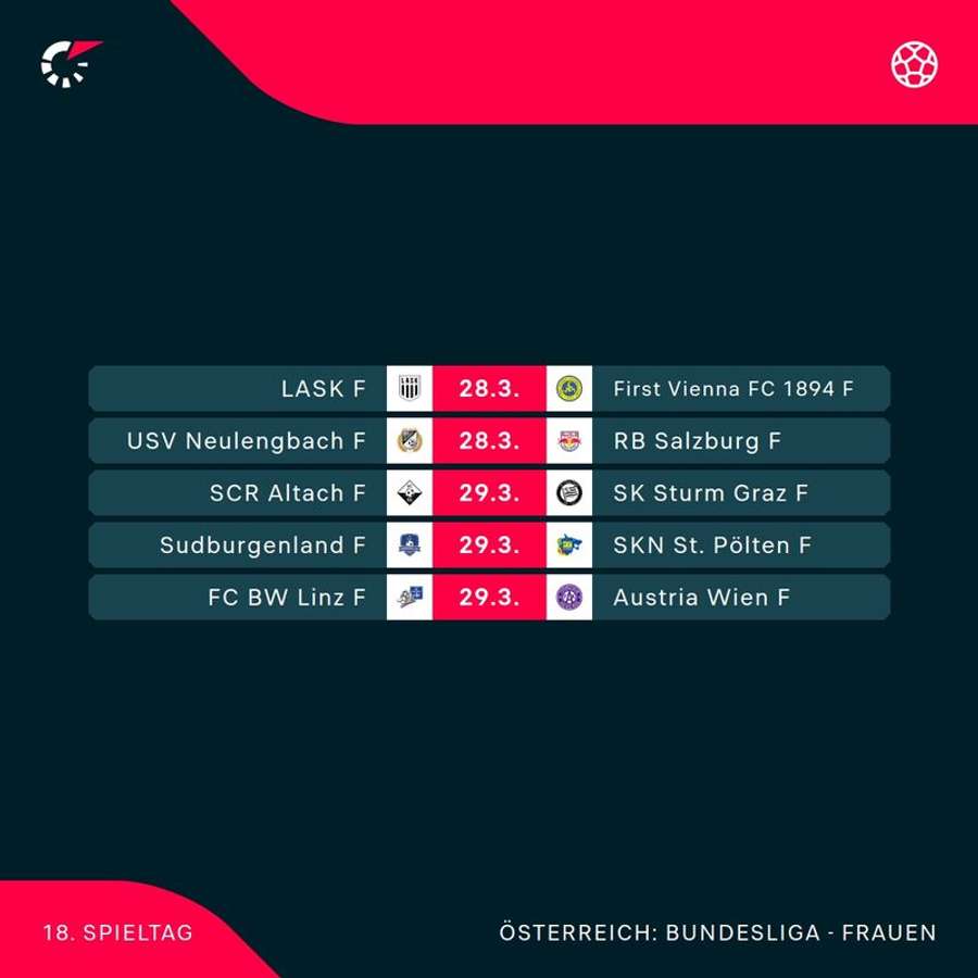 ADMIRAL Frauen Bundesliga: Alle Spiele der 18. Runde im Überblick ADMIRAL Frauen Bundesliga: Alle Spiele der 18. Runde im Überblick