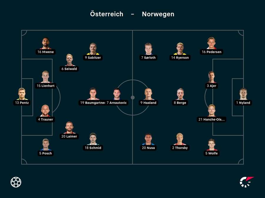 Aufstellungen Österreich vs. Norwegen.