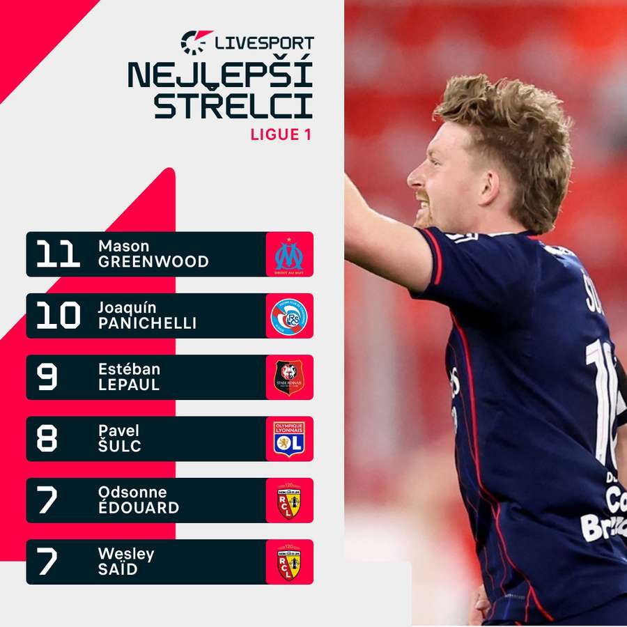 Tubulka střelců Ligue 1. Tubulka střelců Ligue 1.