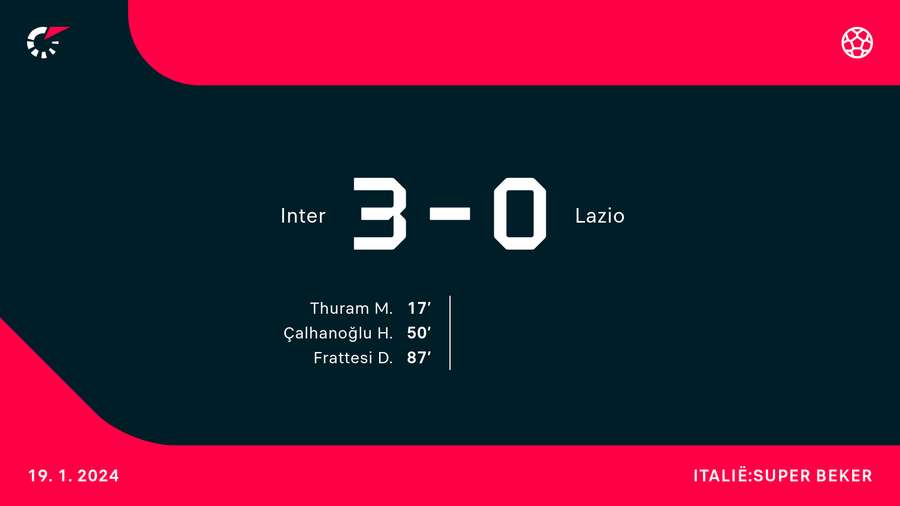 Inter - Lazio Inter - Lazio