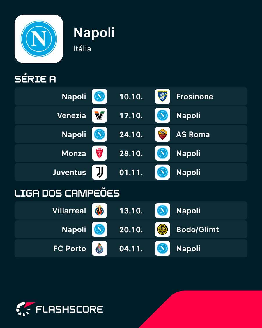 Os próximos jogos do Nápoles Os próximos jogos do Nápoles
