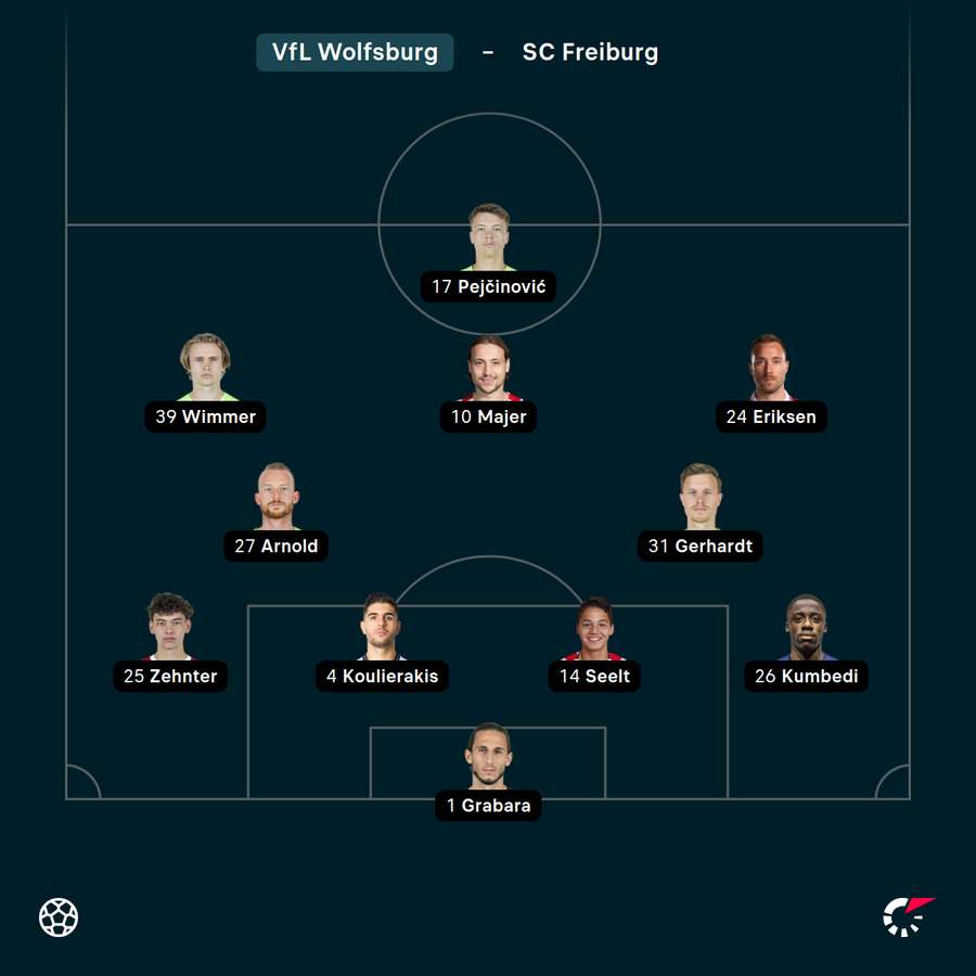Startelf VfL Wolfsburg vs. Freiburg