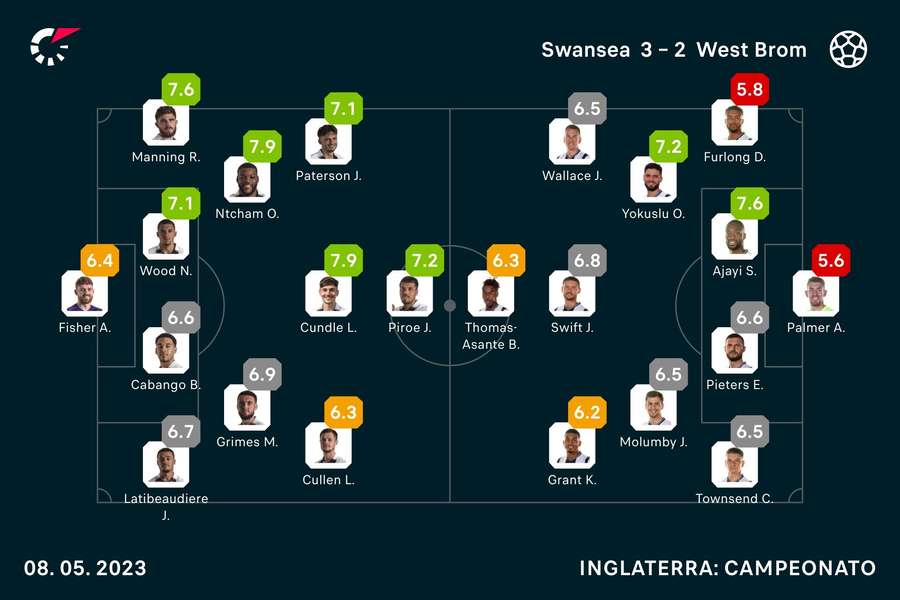 Onzes e notas dos jogadores