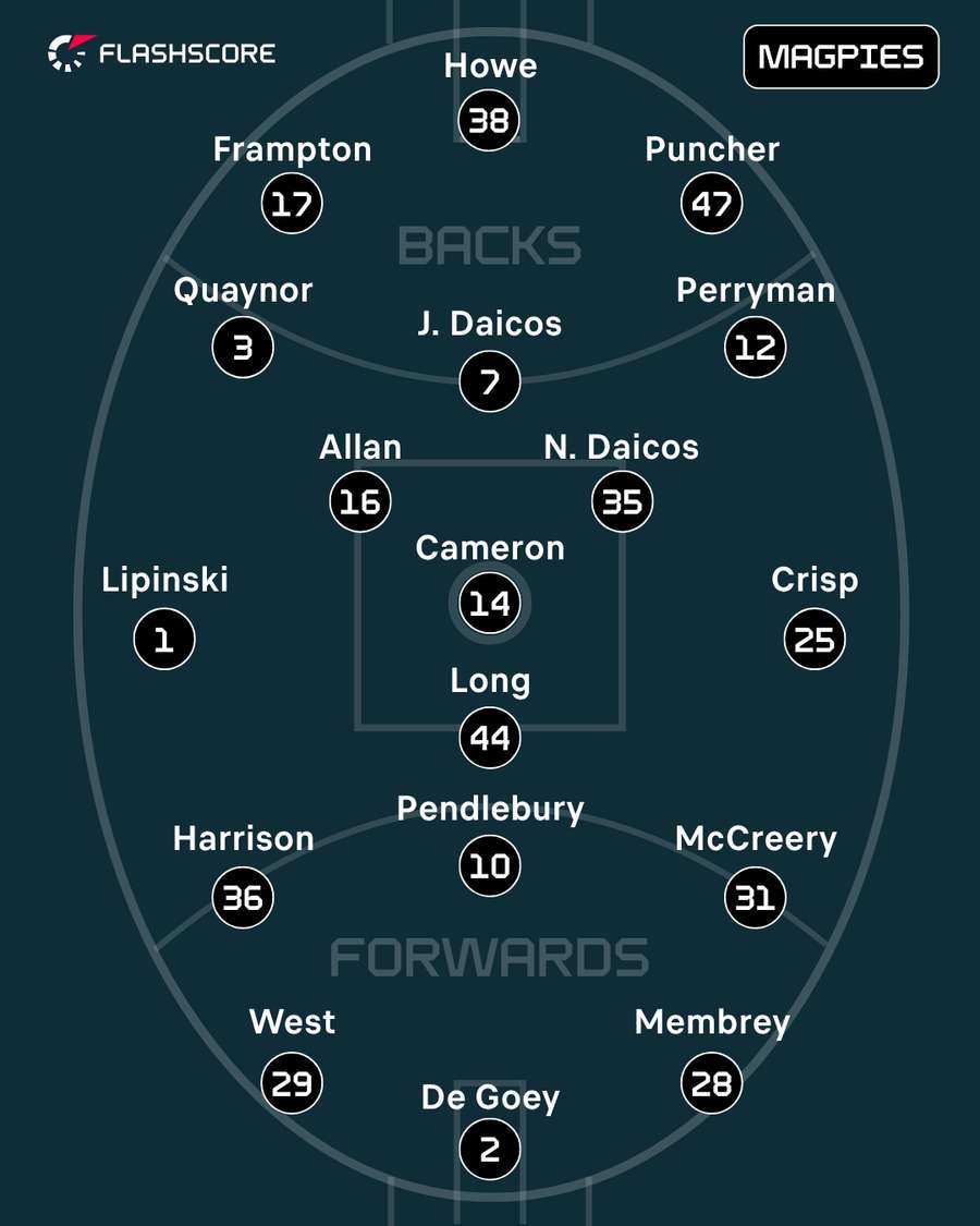 Collingwood Collingwood
