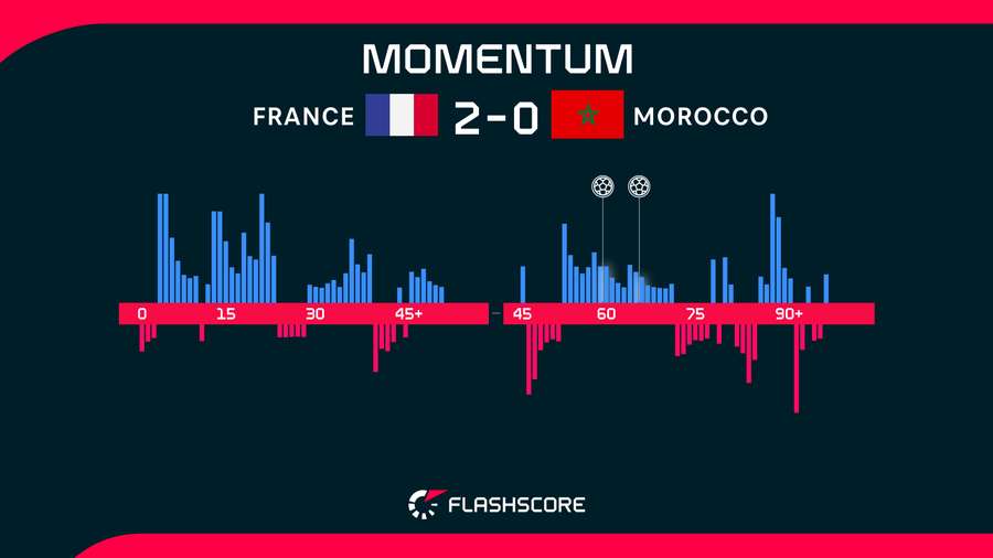 Match momentum Match momentum