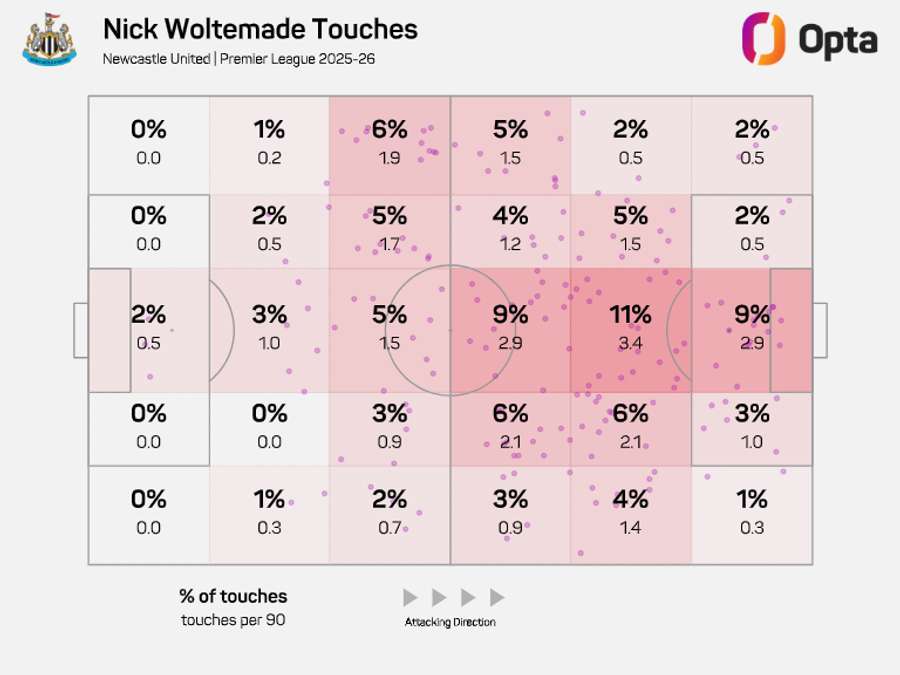 Woltemade's touch zone map in the Premier League this season (2025/26) Woltemade's touch zone map in the Premier League this season (2025/26)