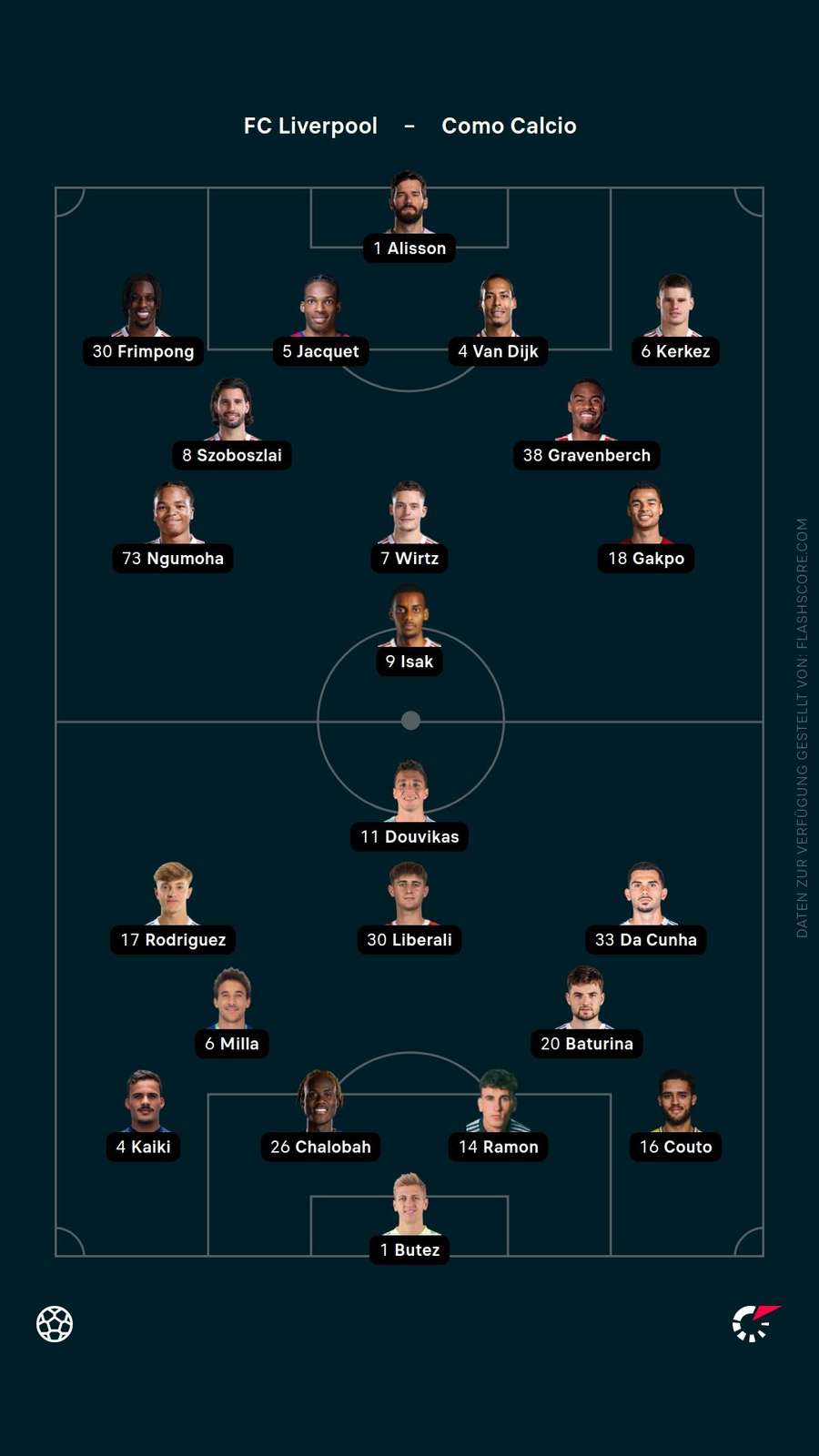 Aufstellungen: Liverpool vs. Como Aufstellungen: Liverpool vs. Como