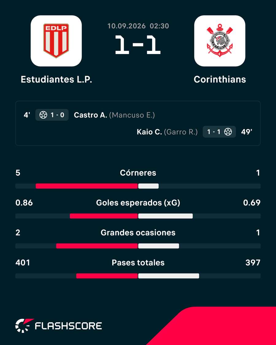 Los números del partido Los números del partido