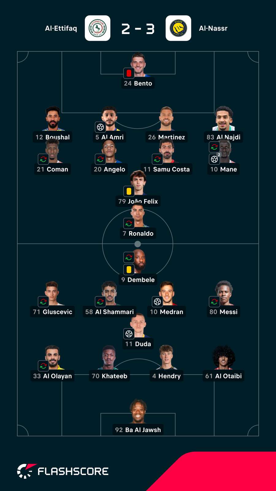 As notas dos jogadores As notas dos jogadores